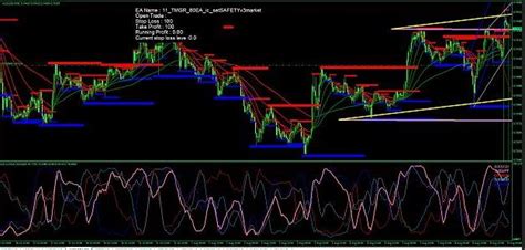 How to Analyze Price