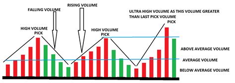 Using Technical Analysis to